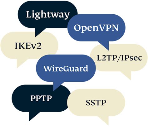 vpn express iniciar sesion|Servicio VPN Alta Velocidad, Seguro y Anónimo .